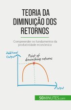 Teoria da diminuiç?o dos retornos
