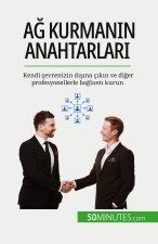 A? kurman?n anahtarlar?