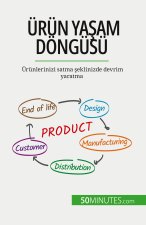 Ürün ya?am döngüsü