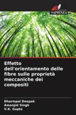 Effetto dell'orientamento delle fibre sulle proprietà meccaniche dei compositi
