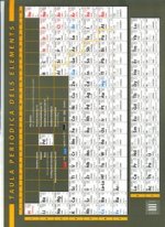 TAULA PERIODICA DELS ELEMENTS [VISUAL]