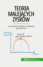 Teoria malej?cych zysków