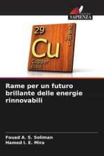 Rame per un futuro brillante delle energie rinnovabili
