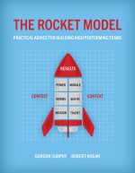 Rocket Model