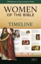 WOMEN OF THE BIB TIMELINE