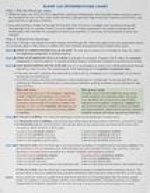 S.T.A.B.L.E. Program: Blood Gas Interpretation Chart