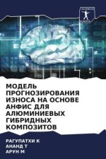 MODEL' PROGNOZIROVANIYa IZNOSA NA OSNOVE ANFIS DLYa ALJuMINIEVYH GIBRIDNYH KOMPOZITOV