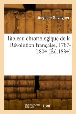 Tableau chronologique de la Révolution française, 1787-1804