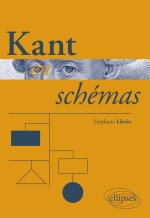 Kant en schémas