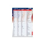Karta edukacyjna. Angielski - Czasowniki nieregularne