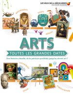 ARTS : TOUTES LES GRANDES DATES