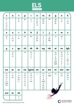 ELS Essential Spelling: Poster  (Poster)