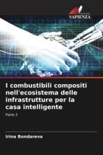 I combustibili compositi nell'ecosistema delle infrastrutture per la casa intelligente