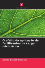 O efeito da aplicaç?o de fertilizantes na carga micorrízica