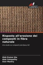 Risposta all'erosione dei compositi in fibra naturale
