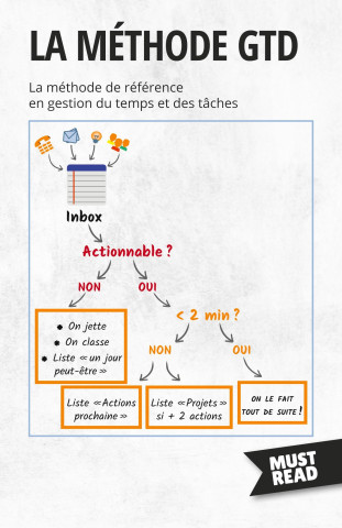 La Méthode GTD