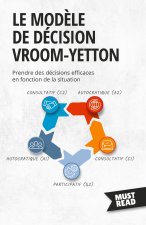 Le Mod?le De Décision Vroom-Yetton