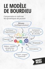 Le Mod?le De Bourdieu