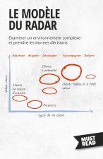 Le Mod?le Du Radar