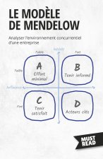 Le Mod?le De Mendelow
