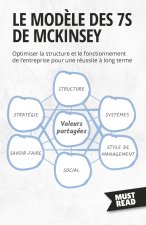 Le Mod?le Des 7S De Mckinsey
