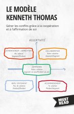 Le mod?le Kenneth Thomas