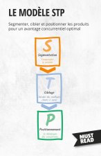 Le mod?le STP