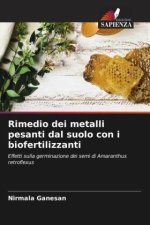 Rimedio dei metalli pesanti dal suolo con i biofertilizzanti