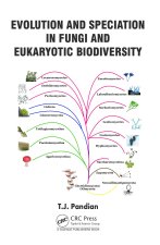 Evolution and Speciation in Fungi and Eukaryotic Biodiversity