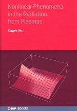 Nonlinear Phenomena in the Radiation from Plasmas: Spectroscopic and Laser Applications