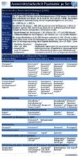 Arzneimittelsicherheit in der Psychiatrie pocketcard Set