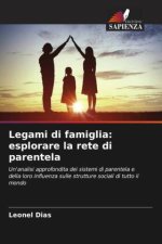 Legami di famiglia: esplorare la rete di parentela