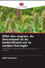 Effet des engrais, du biocompost et du biofertilisant sur le sorgho fourrager