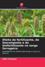 Efeito do fertilizante, do biocomposto e do biofertilizante no sorgo forrageiro