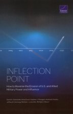 Inflection Point: How to Reverse the Erosion of U.S. and Allied Military Power and Influence