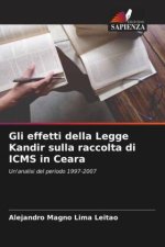 Gli effetti della Legge Kandir sulla raccolta di ICMS in Ceara