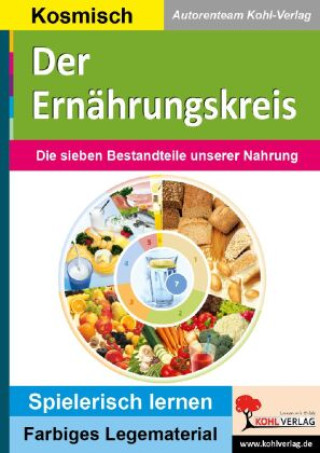 Der Ernährungskreis (Brožovaná)