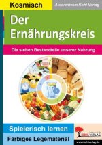 Der Ernährungskreis