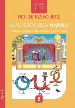 La chorale des voyelles - le fichier ressource