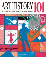 Art History 101: The Essential Guide to Understanding the Creative World