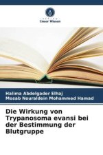 Die Wirkung von Trypanosoma evansi bei der Bestimmung der Blutgruppe