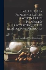 Tableau De La Principale Sph?re D'action Et Des Propriétés Caractéristiques Des Rem?des Antipsoriques