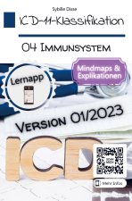 ICD-11-Klassifikation Band 04: Immunsystem