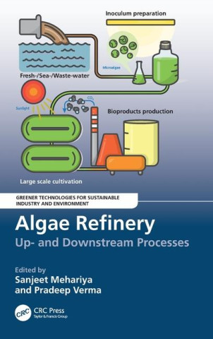 Algae Refinery