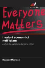 I valori economici nell'Islam