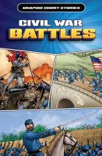 Civil War Battles