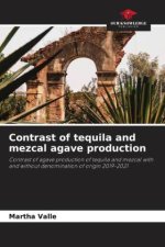 Contrast of tequila and mezcal agave production
