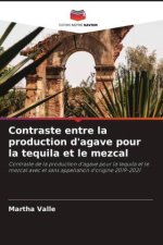 Contraste entre la production d'agave pour la tequila et le mezcal