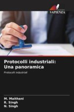 Protocolli industriali: Una panoramica