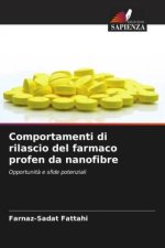 Comportamenti di rilascio del farmaco profen da nanofibre